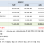 2021년 달라지는 부동산세법, 2020년 VS 2021년 법인세 예상세액