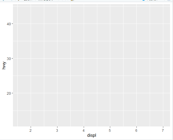 [R Week1] _ 그래프(ggplot), Scale, 여러 data type( vector Vs factor / matrix ...