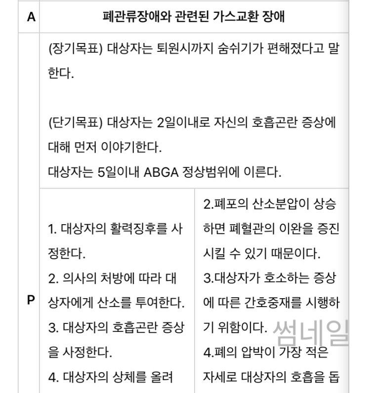 [간호] 케이스연구: 가스교환장애 간호진단, 간호과정 : 네이버 블로그