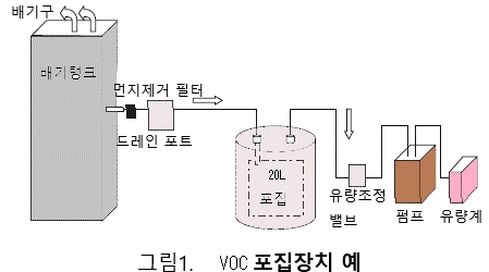 VOC측정법 : 네이버 블로그