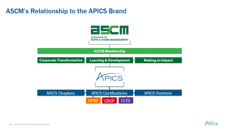 [SCM] APICS 자격증 소개 : 네이버 블로그