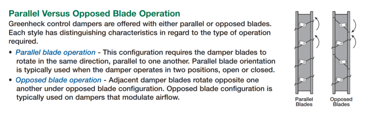 opposed vs parallel type damper : 네이버 블로그