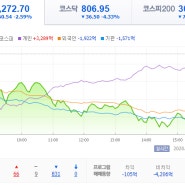 자율주행관련주 ; 크래프톤관련주 ; 방산관련주 - 9월 24일 상승 섹터 및 상승 특징주