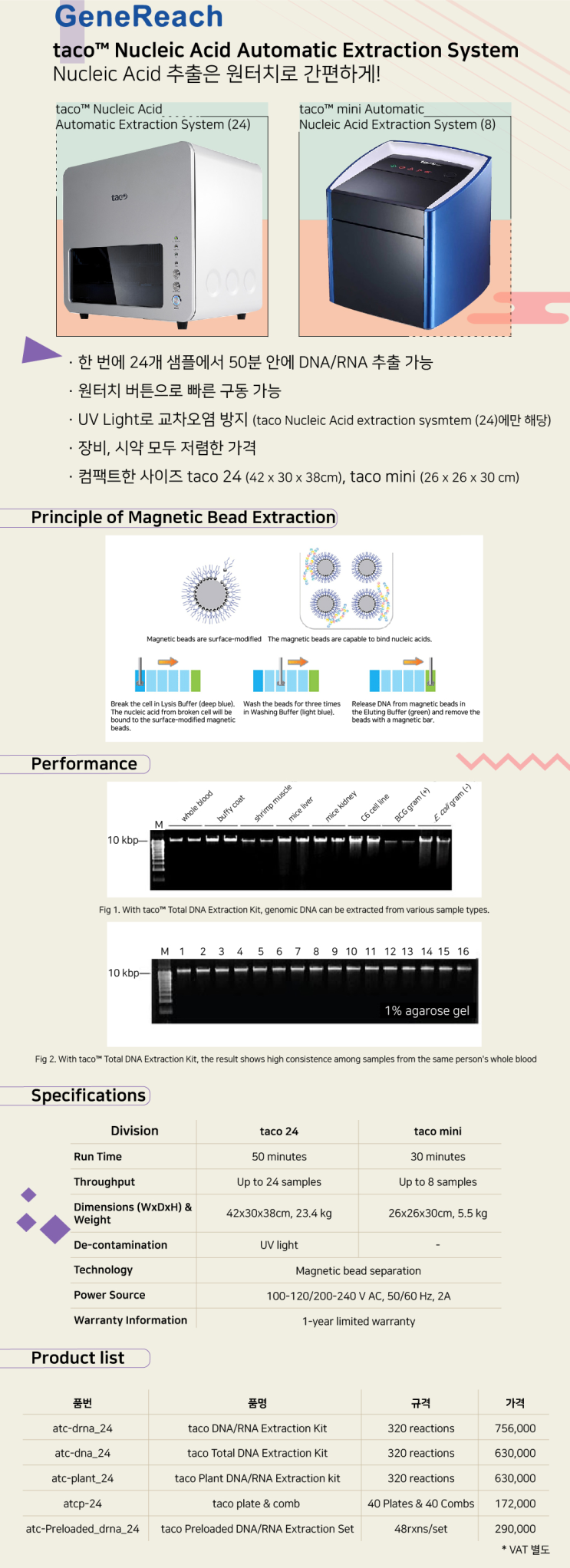 Nucleic Acid 추출. taco™ Nucleic Acid Automatic Extraction System으로 원터치로 ...