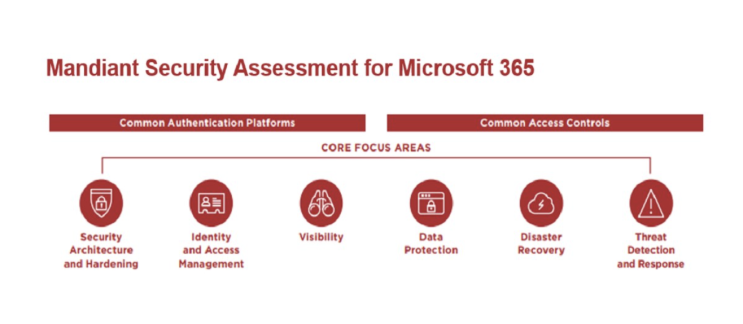 Mandiant Solutions, MISA에 합류 - 마이크로소프트와 보안 협력으로 클라우드 보안 강화