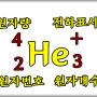 헬륨(Helium)원자량 및 물리적성질, 동위원소 3, 4He