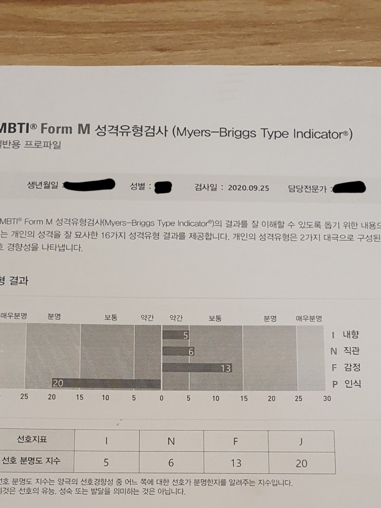 MBTI 상담을 받았다 - INFJ? ENFJ? : 네이버 블로그