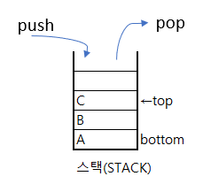 (C언어)☆스택 stack: push pop full empty : 네이버 블로그
