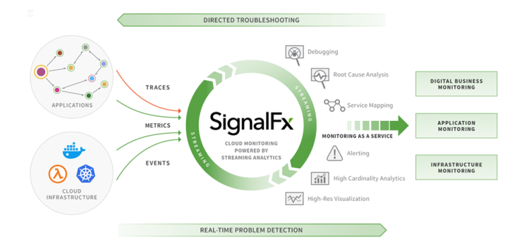 [Splunk] SignalFx (시그널Fx) Smart Agent 설치 및 삭제 방법 : 네이버 블로그