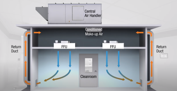 FFU(Fan Filter Unit)는 왜 설치해야 될까? : 네이버 블로그