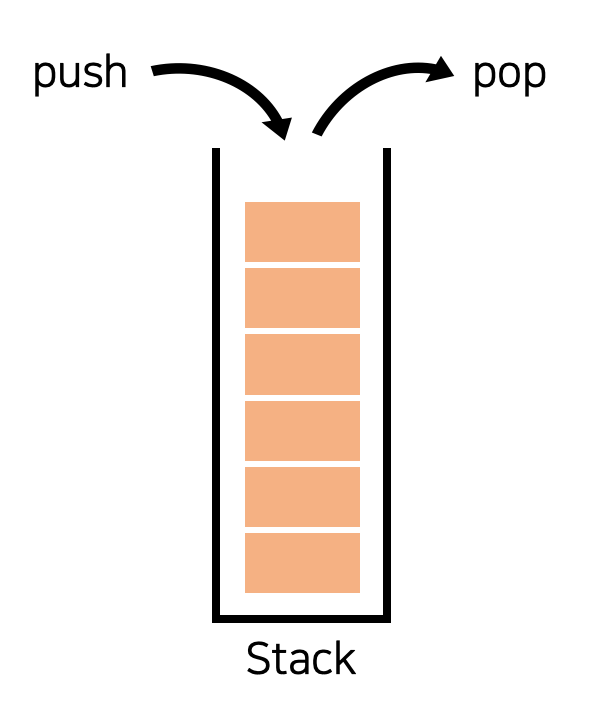 [C++] STL Stack : 네이버 블로그