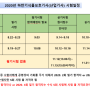 2020년 4~5회차 식물보호(산업)기사 실기 특강 안내( 김명희 서울 특강)