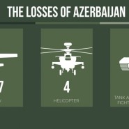 아제르바이잔 아르메니아 전쟁 터키 러시아 참전 가능성