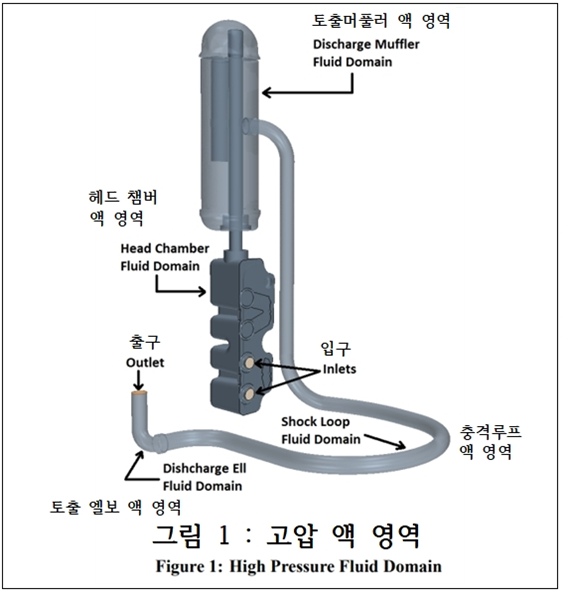 밀폐압축기 토출관의 충격루프(Shock Loop) : 네이버 블로그