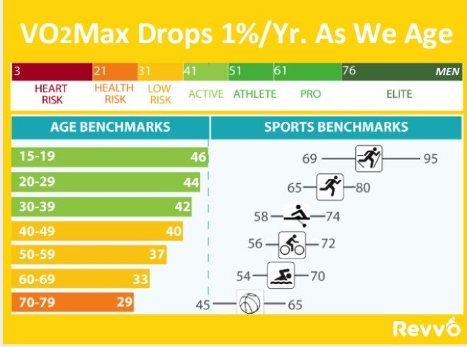 What Is A Normal Vo2 Max Range