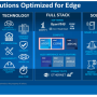 Intel, 다양한 산업을 위한 산업용 IoT 프로세서, 소프트웨어 패키지 발표