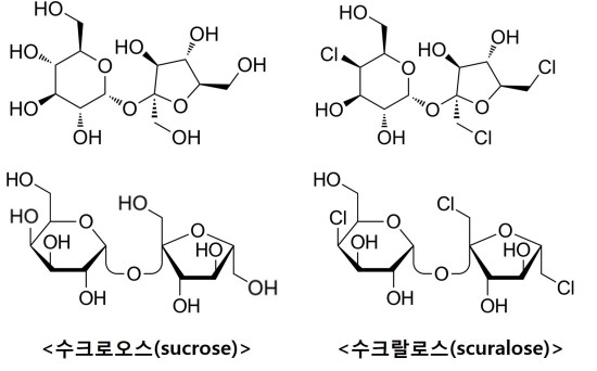 인공감미료(artificial sweetener) : 네이버 블로그