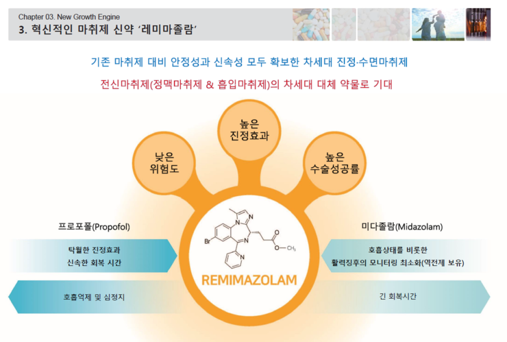 PAION_독일 제약사 새로운 마취약 remimazolam (레미마졸람)을 가진 회사 : 네이버 블로그
