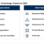 2020 가트너 전략 기술 Top 10과 새해 전망