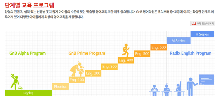 【초곡영어교육】 첫 단계! 지앤비 파닉스(GnB Phonics) : 네이버 블로그