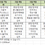 2020년 1월 2주차 식단표