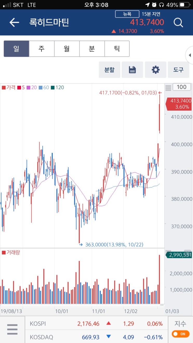 미국 주식 - 록히드마틴 LMT : 네이버 블로그