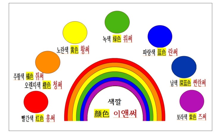 [35]여러가지 색깔 颜色 [yánsè 이앤써]을 소개합니다. : 네이버 블로그