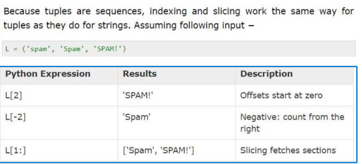 python - tuple , dictionary ,set : 네이버 블로그