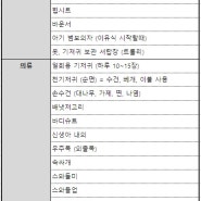 출산준비물 리스트 (신생아 육아용품 준비)