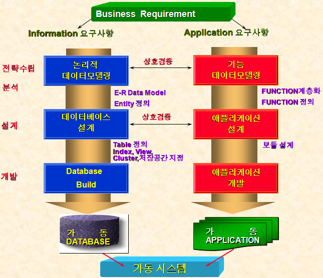모델링 기초 강의 [01-02] 모델링 필요성 : 네이버 블로그