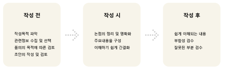 품의서 및 전자결재 (1) : 사용자 입장 : 네이버 블로그