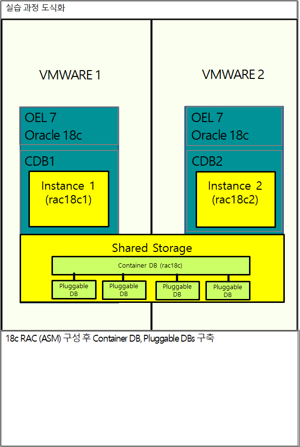 LINUX 7 / Oracle 18c RAC (ASM) VMWARE 설치 방법 : 네이버 블로그