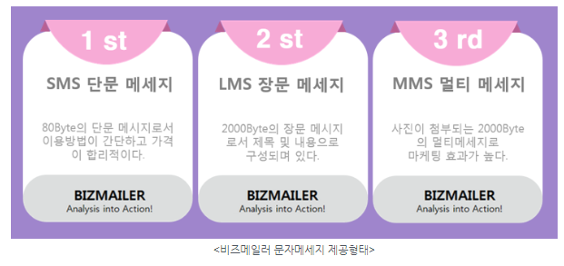 SMS LMS MMS 차이점? : 네이버 블로그