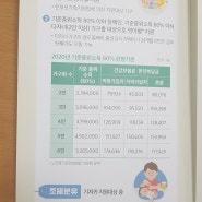 2020년 기저귀바우처 지원 신청 정보