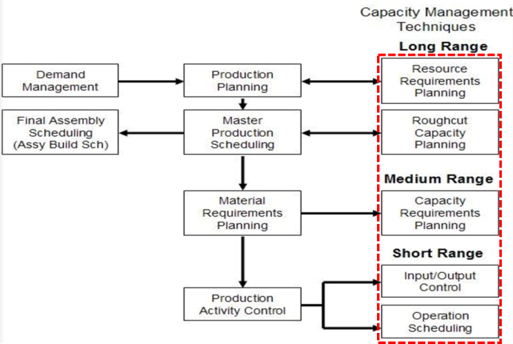 Capacity Management(Feat. RCCP) : 네이버 블로그