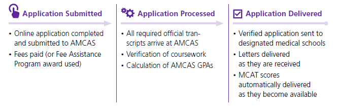2020 AMCAS® Applicant Guide 1 : 네이버 블로그