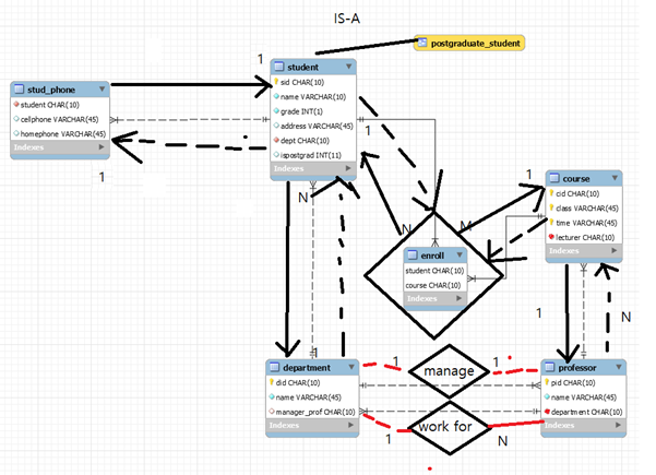 [MySQL] 학사관리 예제 DDL + ERD 첨부 : 네이버 블로그