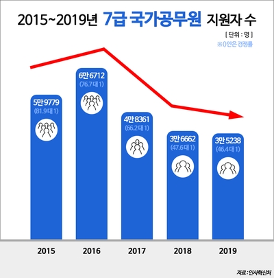 2020년 5급/7급공무원 시험 준비 총정리 : 네이버 블로그