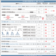 스위스 융프라우 열차 과정과 여행 경험 바탕 정보