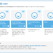 연말정산간소화로 공제자료 조회 및 공제신고서 작성하세요