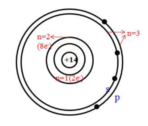 반도체 모형(Semiconductor Models) : 네이버 블로그