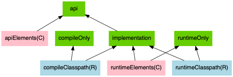 Gradle Java Library Plugin Example