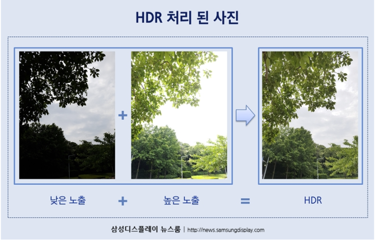 모니터에서 HDR이란? - HDR(High Dynamic Range) : 네이버 블로그