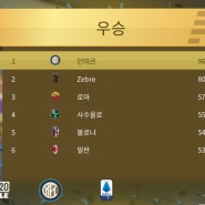 FMM2020 인터밀란 22-23시즌 결산 무패 우승! 챔스 우승! 손흥민 4년 연속 세리에A 최우수선수