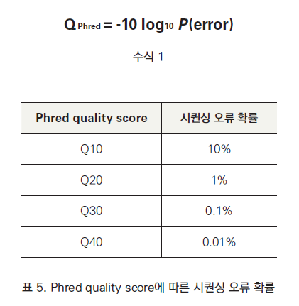 5. NGS 분석 알고리즘 : 네이버 블로그