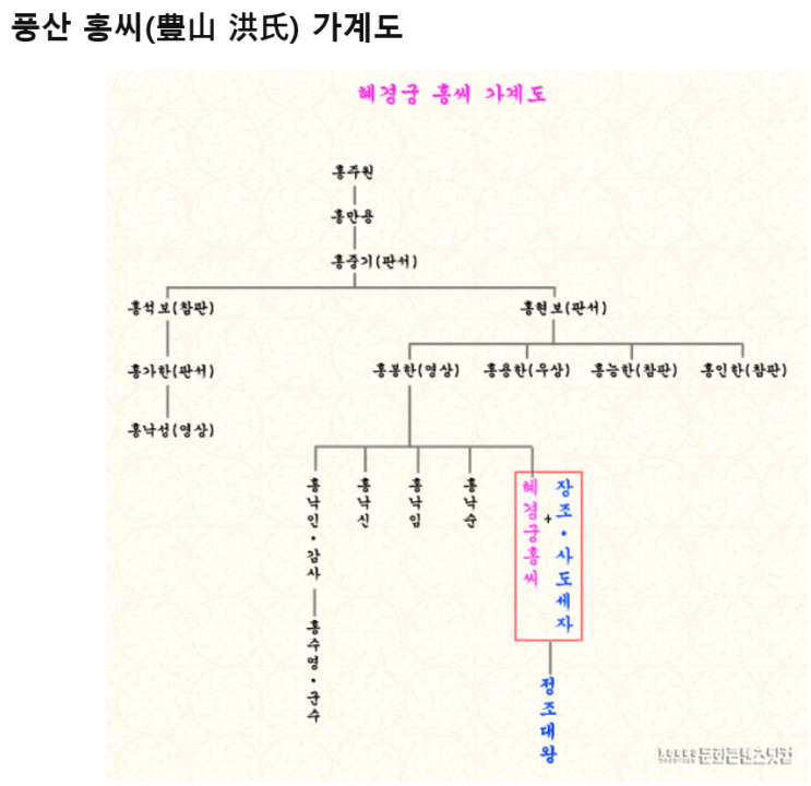 혜경궁 홍씨 한중록 : 네이버 블로그