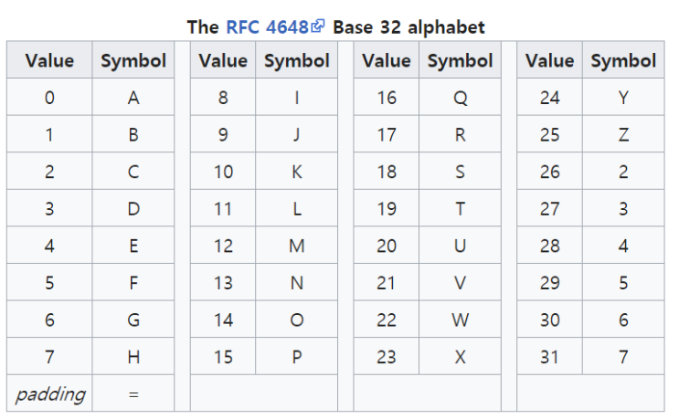 Base 암호화 (Base32, Base64, Base85) : 네이버 블로그