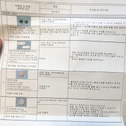 복강경 담낭절제술 후기 2