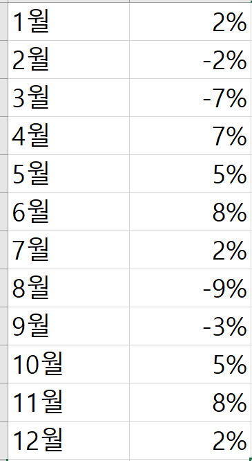 1) 엑셀로 복리 수익률 구하기(산술평균, 기하평균) -- ① : 네이버 블로그