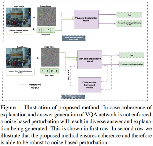 Robust Explanations for Visual Question Answering : 네이버 블로그